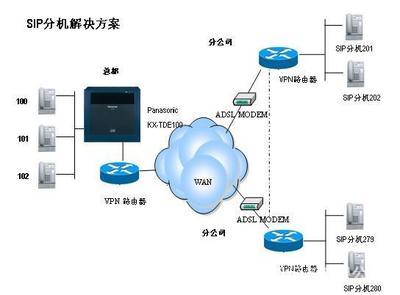 松下KX-TDE200CN程控交換機 價格、廠家與代理服務全解析