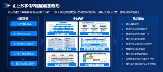 從咨詢到落地,美云智數攜手企業共尋數字化價值