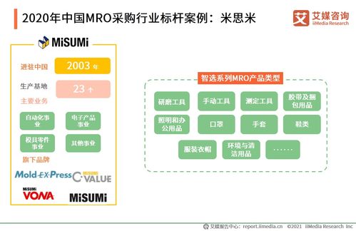 艾媒咨詢 2020年中國mro采購行業研究報告