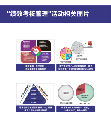 績效考核管理-企業管理咨詢解決方案