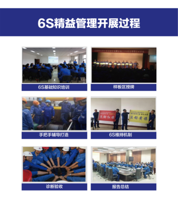 6S精益管理-企業管理咨詢解決方案