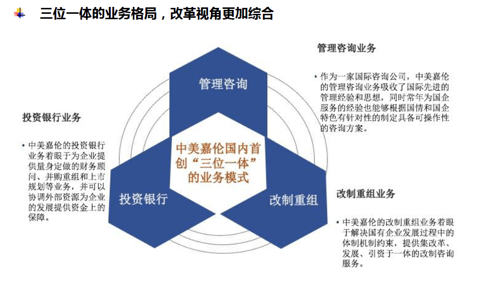 中美嘉倫“雙百行動”國企改革咨詢服務產品手冊
