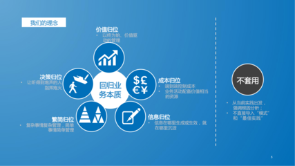 創(chuàng)新與流程咨詢項(xiàng)目簡(jiǎn)介-企業(yè)管理咨詢解決方案