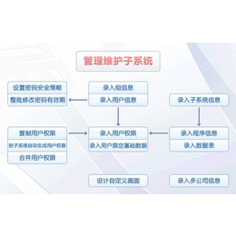 公司erp,電子商務(wù)公司erp,拓盛企業(yè)管理咨詢(優(yōu)質(zhì)商家)