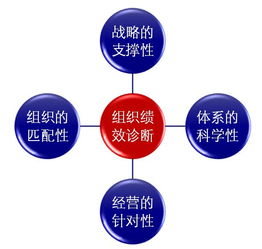 十強(qiáng)咨詢機(jī)構(gòu) 企業(yè)如何打造最佳實(shí)踐的組織績(jī)效管理體系 思博企業(yè)管理咨詢