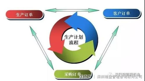 淺析哪家精益生產管理咨詢輔導公司好