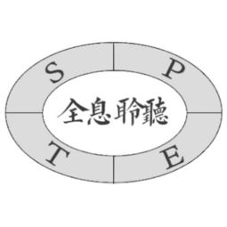 上海創問企業管理咨詢中心