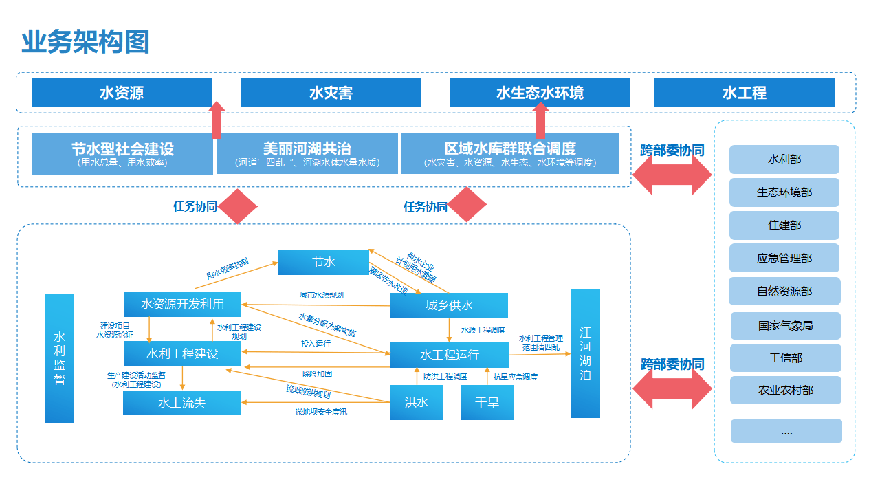 水務行業:河北省水務類國企研究-石家莊君卓崇實企業管理咨詢_發展_投