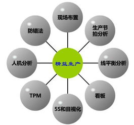 精益管理之拿什么拯救你,我的精益生產