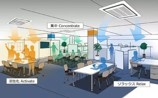 ggai 前沿 日本用ai武裝空調,防止員工辦公室犯困