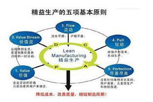企業(yè)管理咨詢的問(wèn)題