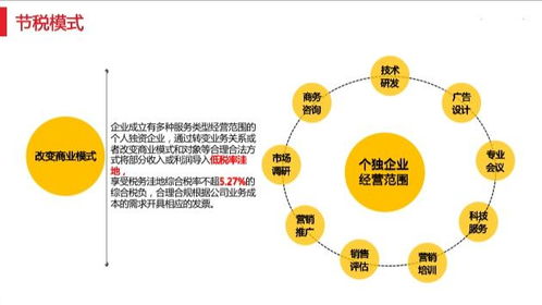 節(jié)稅規(guī)劃及思遠(yuǎn)財(cái)稅提供的優(yōu)質(zhì)產(chǎn)品