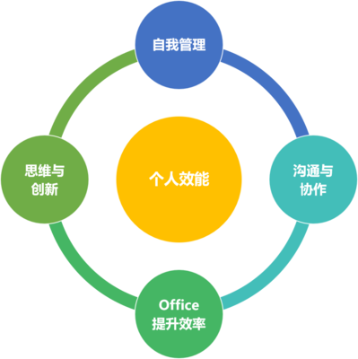 浙江嵐陽(yáng)變革企業(yè)管理咨詢