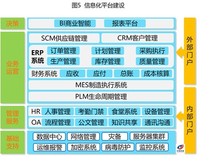 管理咨詢