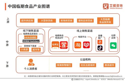 2023 2024年中國臨期食品行業 行業亟待加強監管,推動臨期食品朝規范化 健康化發展